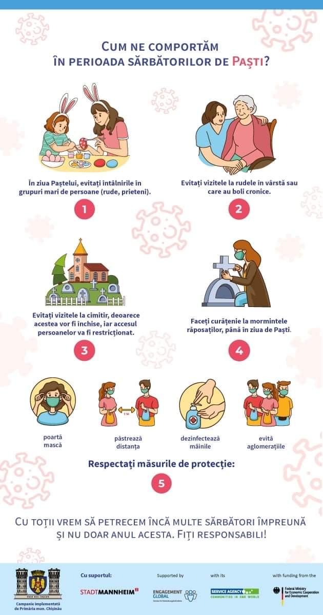 În ajunul Sărbătorilor de Paști, Direcția Generală Asistență Socială și Sănătate îndeamnă locuitorii capitalei să respecte măsurile de protecție, să evite vizitele la rudele în vârstă sau care au boli cronice și întâlnirile în grupuri mari de rude și prieteni.